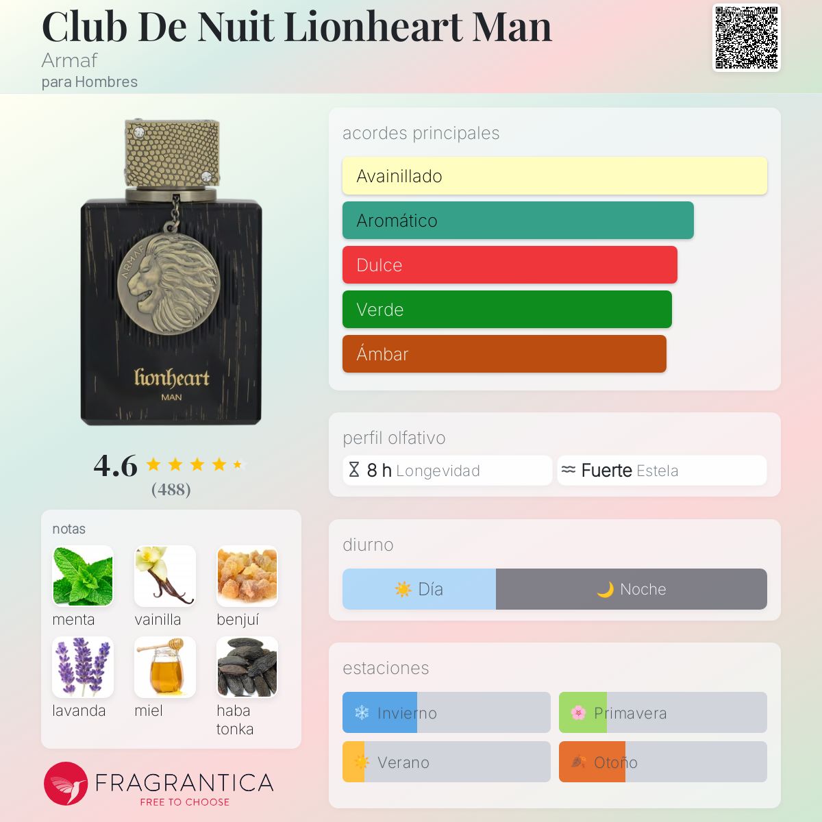 DUMMY - Armaf CDN Lionheart Man 100ml EDP